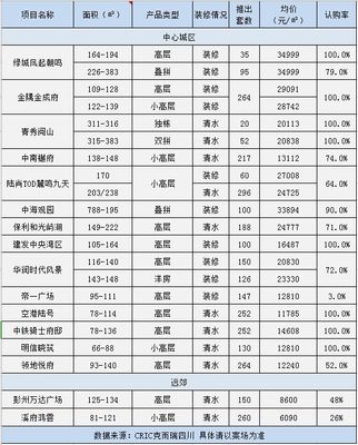 一周熱點丨成都地鐵繼續&ldquo;搞事情&rdquo;