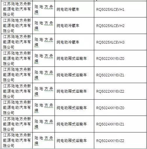 《道路機(jī)動車輛生產(chǎn)企業(yè)及產(chǎn)品公告》第285批 中國汽車產(chǎn)業(yè)創(chuàng)新與合規(guī)進(jìn)程的重要節(jié)點(diǎn)